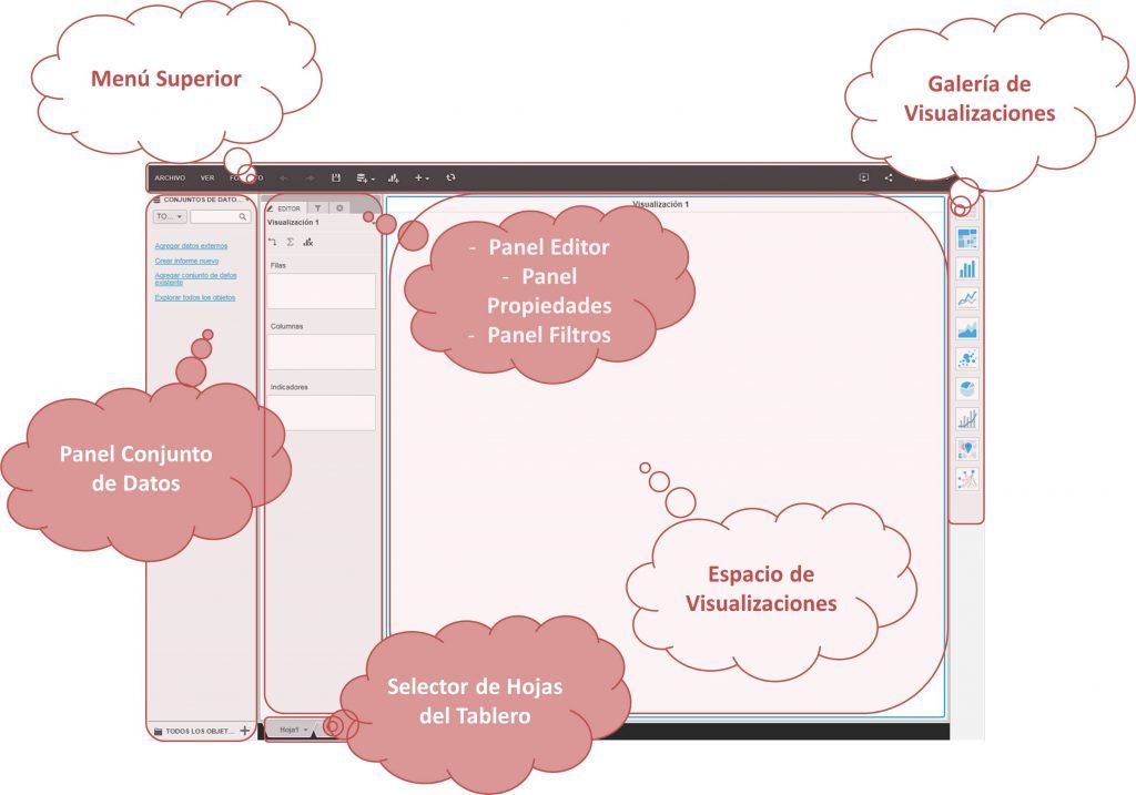 Infografía interfaz usuario Microstrategy 10 Desktop