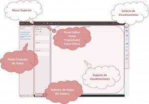 Infografía interfaz usuario Microstrategy 10 Desktop