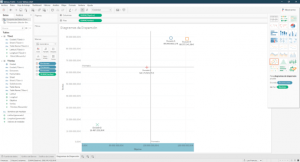 Diagrama de Dispersión Tableau 5