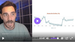 ¿Qué es el Euribor?¿Cual es su previsión?¿Que tipos de modalidad de tipo de interés existen?